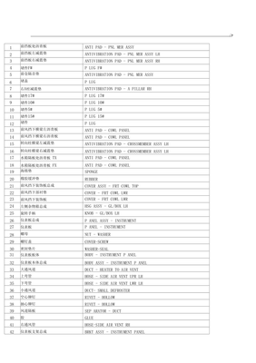 機動車零件名稱中英文對照
