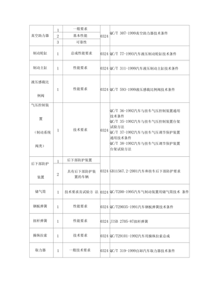 機動車零部件檢測規范標準全集匯總
