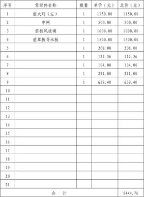 機動車損失零部件更換項目清單