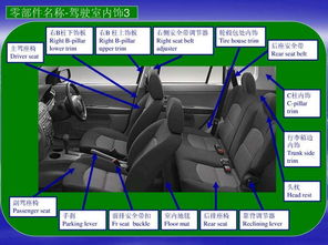 汽車結構圖解 汽車零部件名稱