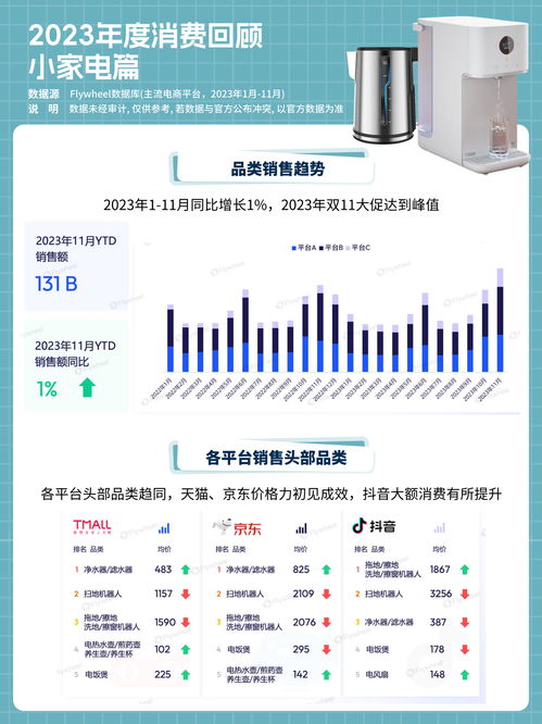 新獨居時代 獨而不孤，電器輔件成青年消費新寵