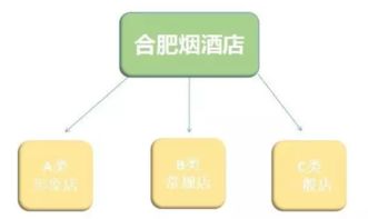 洋河股份在安徽的布局 13億重金如何撬動(dòng)合肥互聯(lián)網(wǎng)銷(xiāo)售公司？