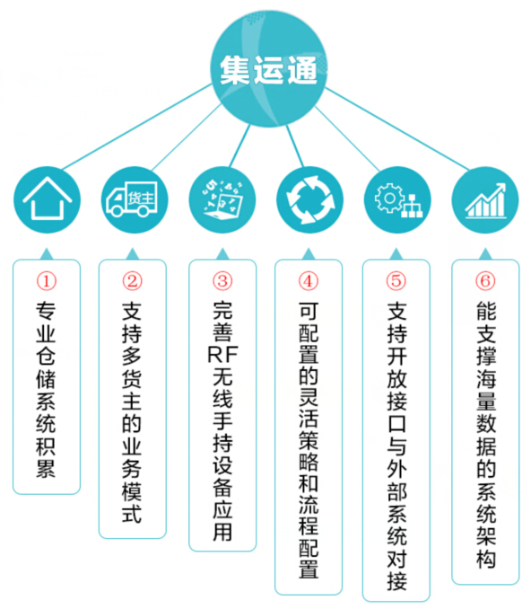 辦公文具平臺集邁么落地云南 上線物流服務(wù)整合資源 title=