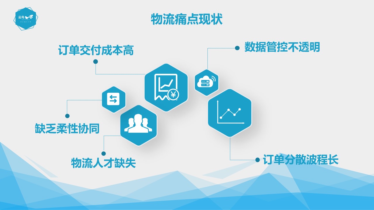 降本增效國家又有新舉措，物流產業迎來今年最大發展機遇 title=