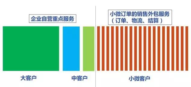 分銷行業(yè)資深人士周六密會 探討元器件B2B的價(jià)值 title=