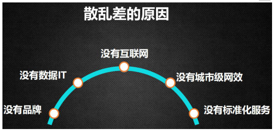 智慧城市崛起，智慧運力是它的下一個星辰大海？ title=